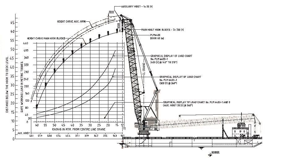 40 Ton Crane Chart