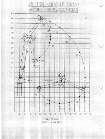 Knuckle Boom Crane Load Chart