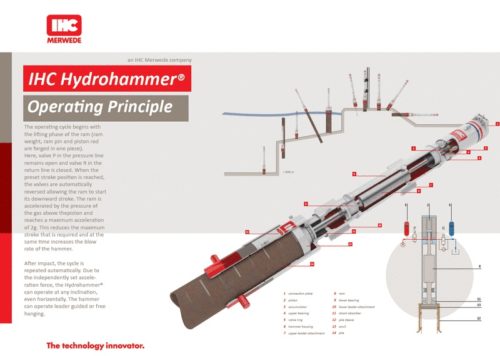 IHC S-500 & S-280 Hydr. Hammers - Van Loon Maritime Services B.V.
