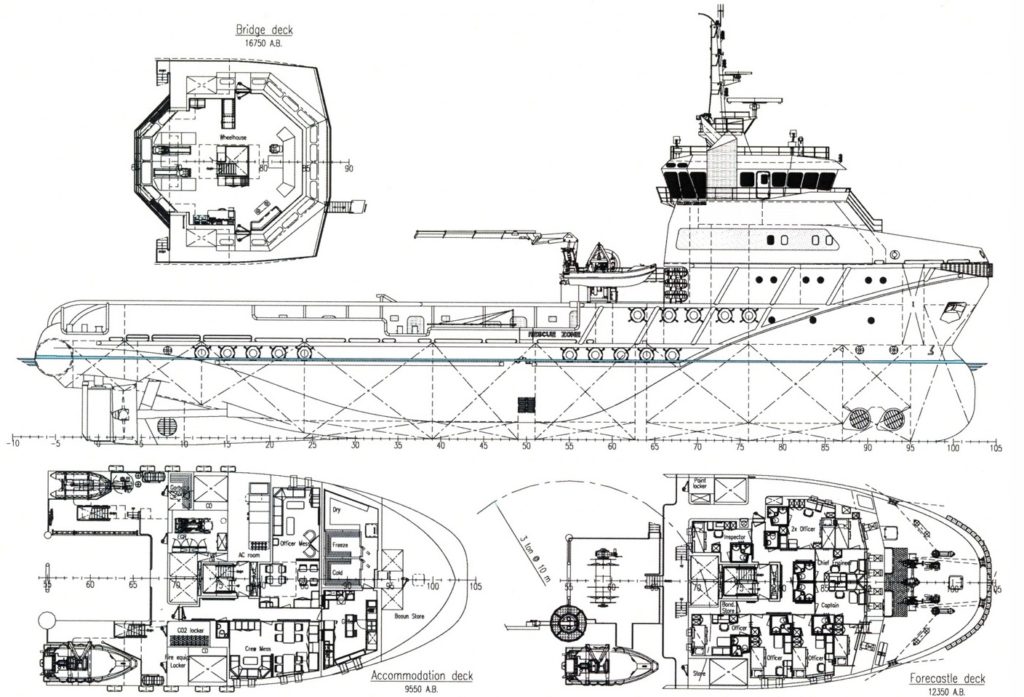 AHTS DP2