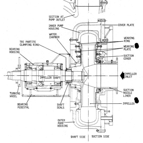IHC Dredge / Booster Pump 1900-400-800