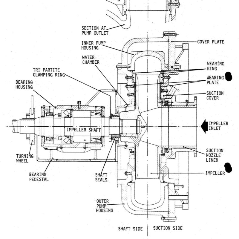 IHC Dredge pump