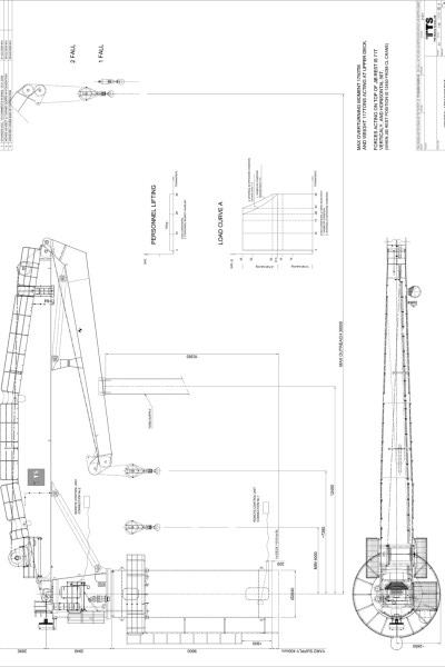 Offshore Pedestal Crane Load Chart