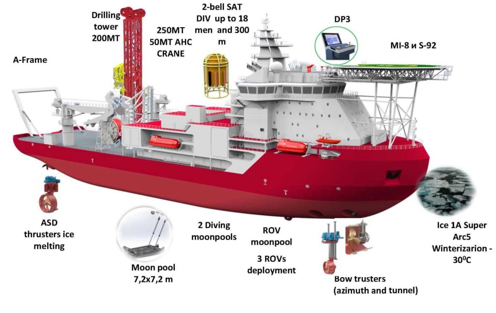 MPSV DP3