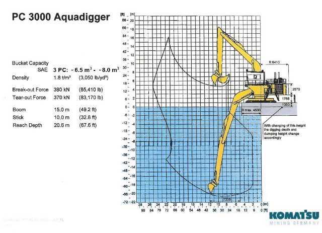 Aquadigger